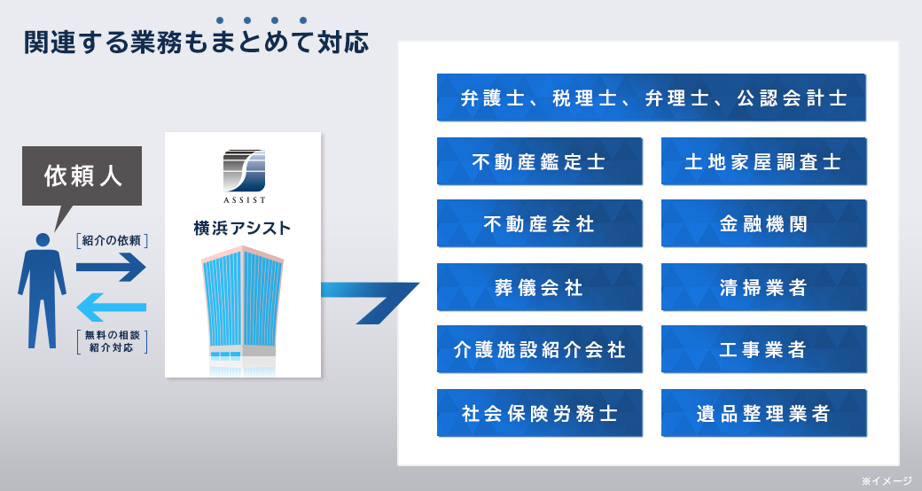 ワンストップサービスの説明