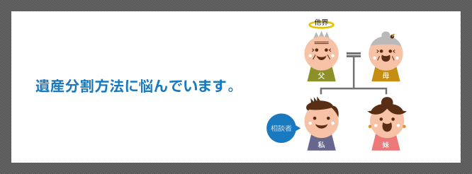 遺産分割方法に悩んでます。