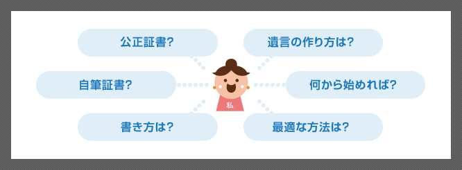 最適な遺言の作り方に悩んでいたD様