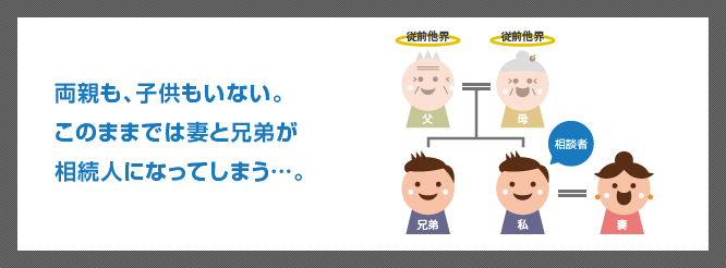 両親も、子供にいない。このままでは妻と兄弟が相続人になってしまう…。