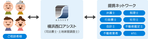 弁護士など、他の法律の専門家にも相談できるの？